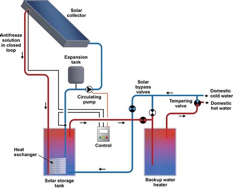 Solar Water Heater Distributor Business Plan